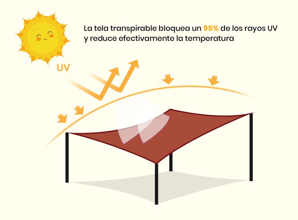 Los toldos hacen que los rayos reboten reduciendo considerablemente la temperatura interior